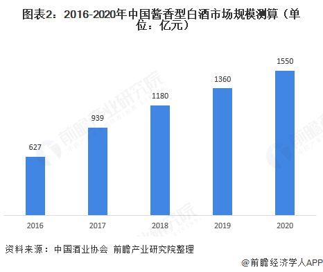 樽意酒業(yè)—互聯(lián)網(wǎng)進(jìn)軍醬酒行業(yè)，樽意醬香酒生產(chǎn)廠家教您輕松穩(wěn)賺